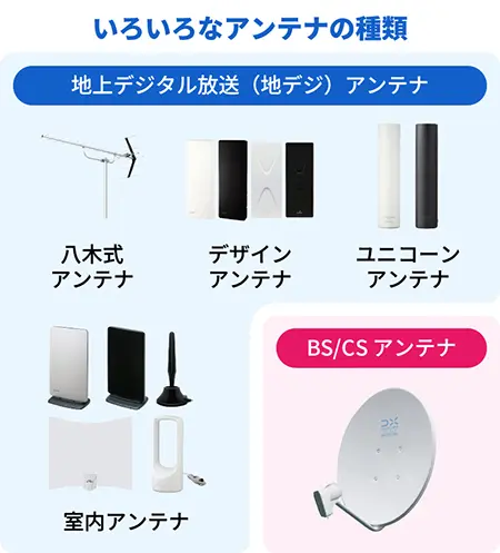 いろいろなアンテナの種類